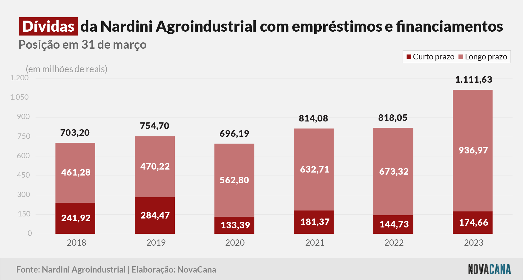 nardini dividas 190723