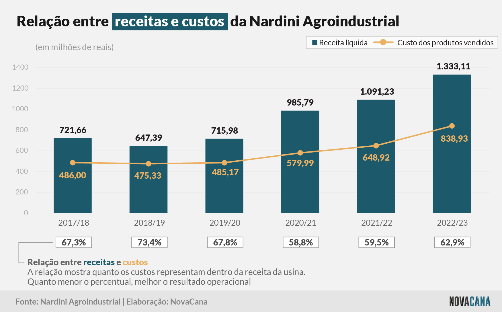 nardini receitas 190723