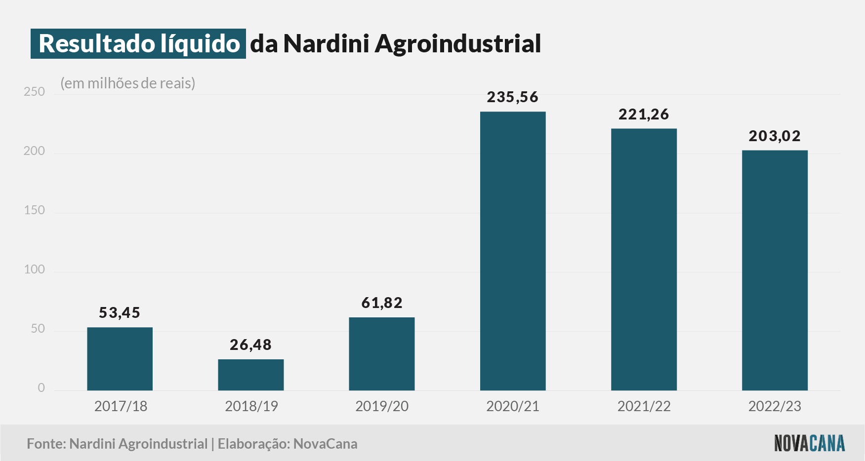 nardini resultado 190723