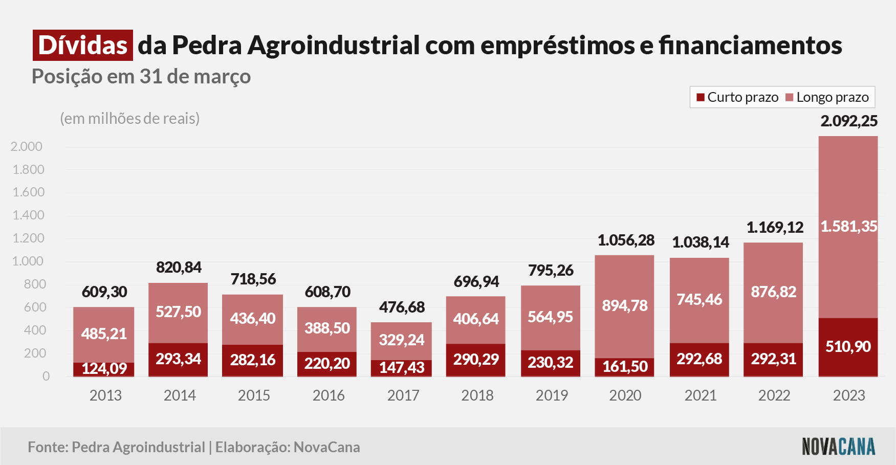 pedra agroindustrial 180723 divida