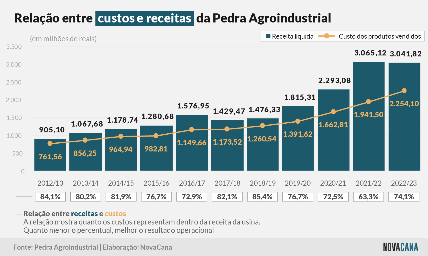 pedra agroindustrial 180723 receitas
