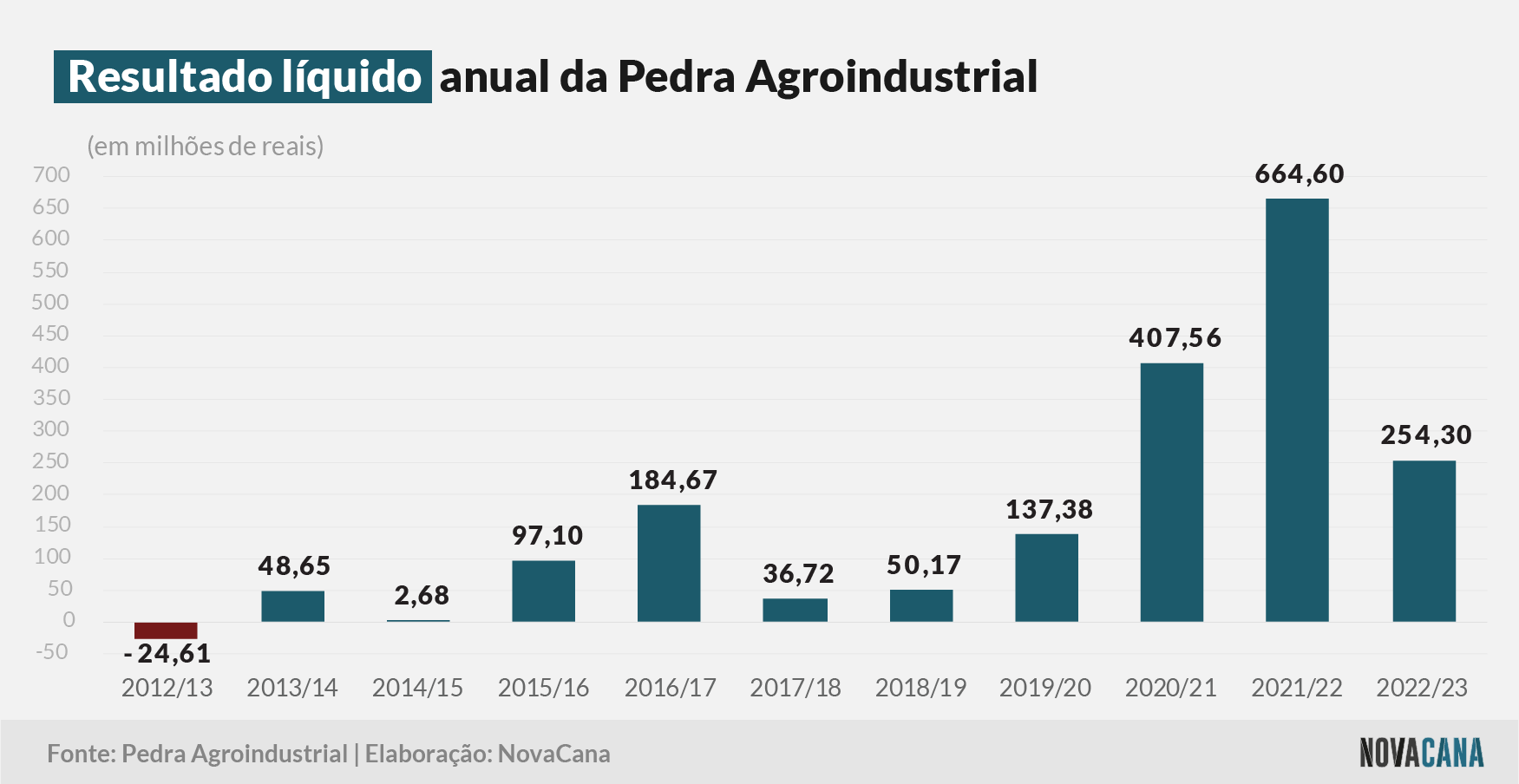 pedra agroindustrial 180723 resultado