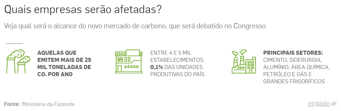 plano ambiental 250823 carbono