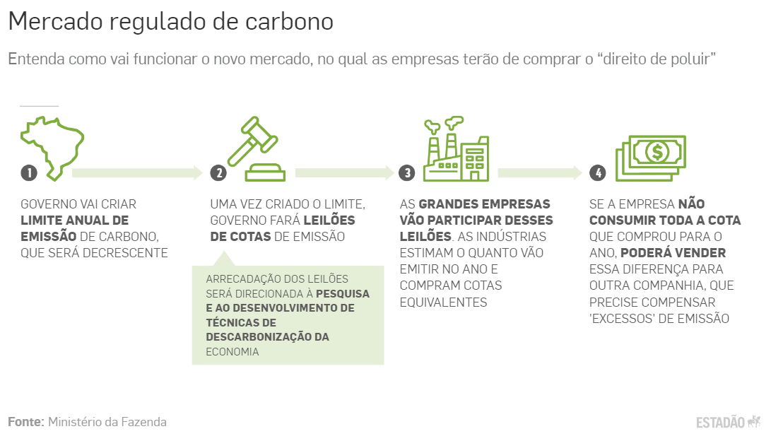 plano ambiental 250823 mercado