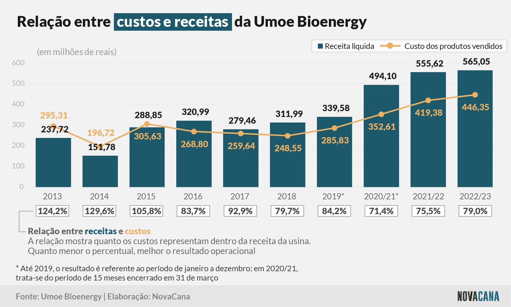 umoe relação 210723 V2