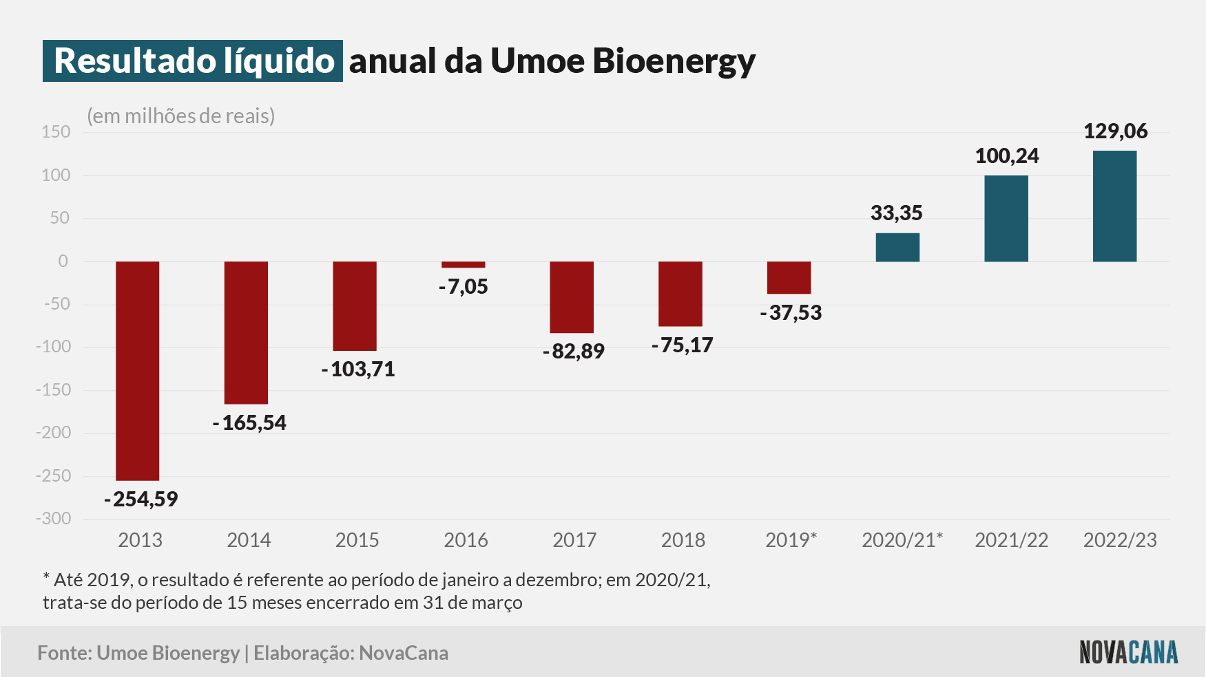 umoe resultados 210723