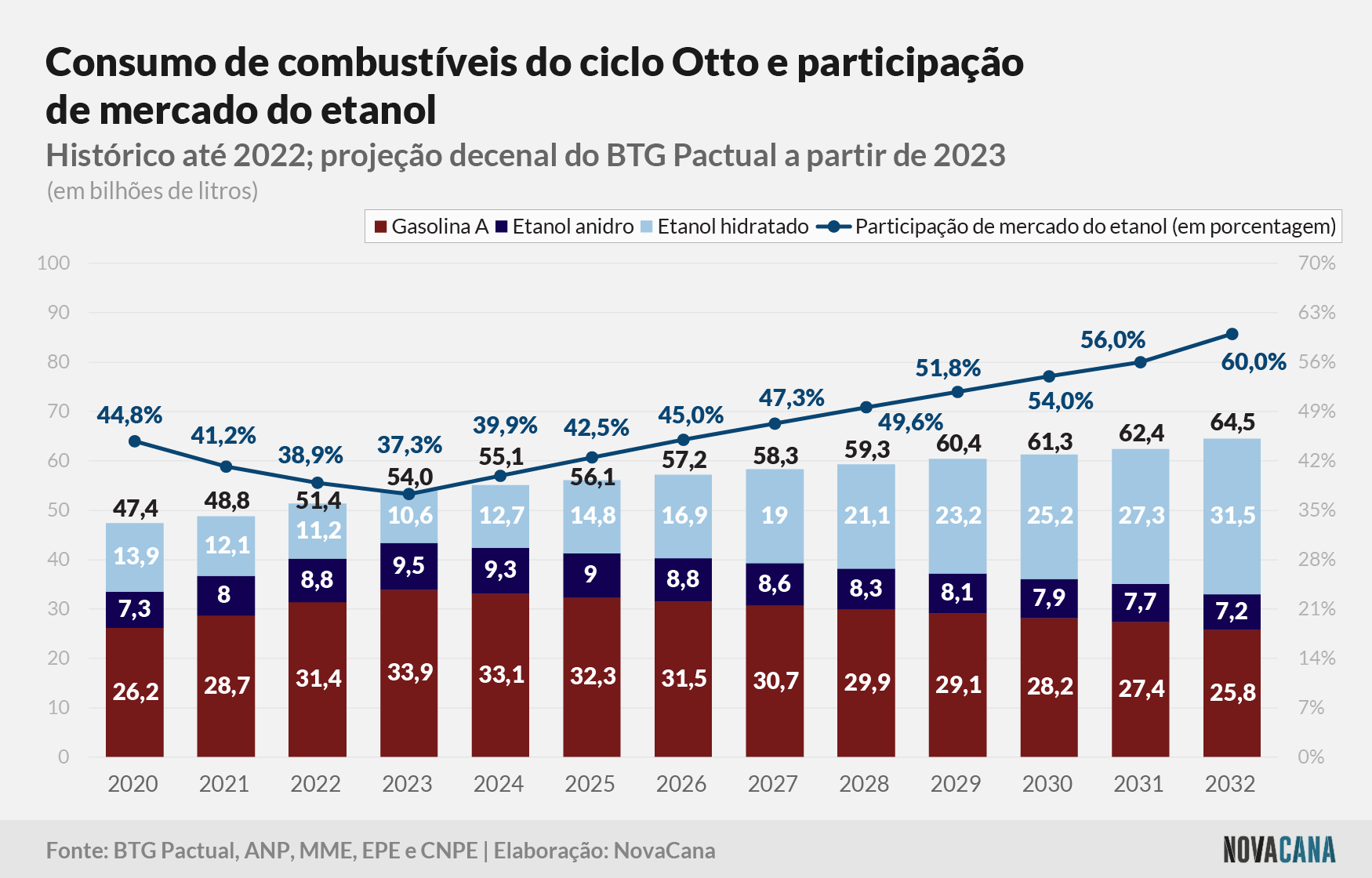 CBios consumo 1309231
