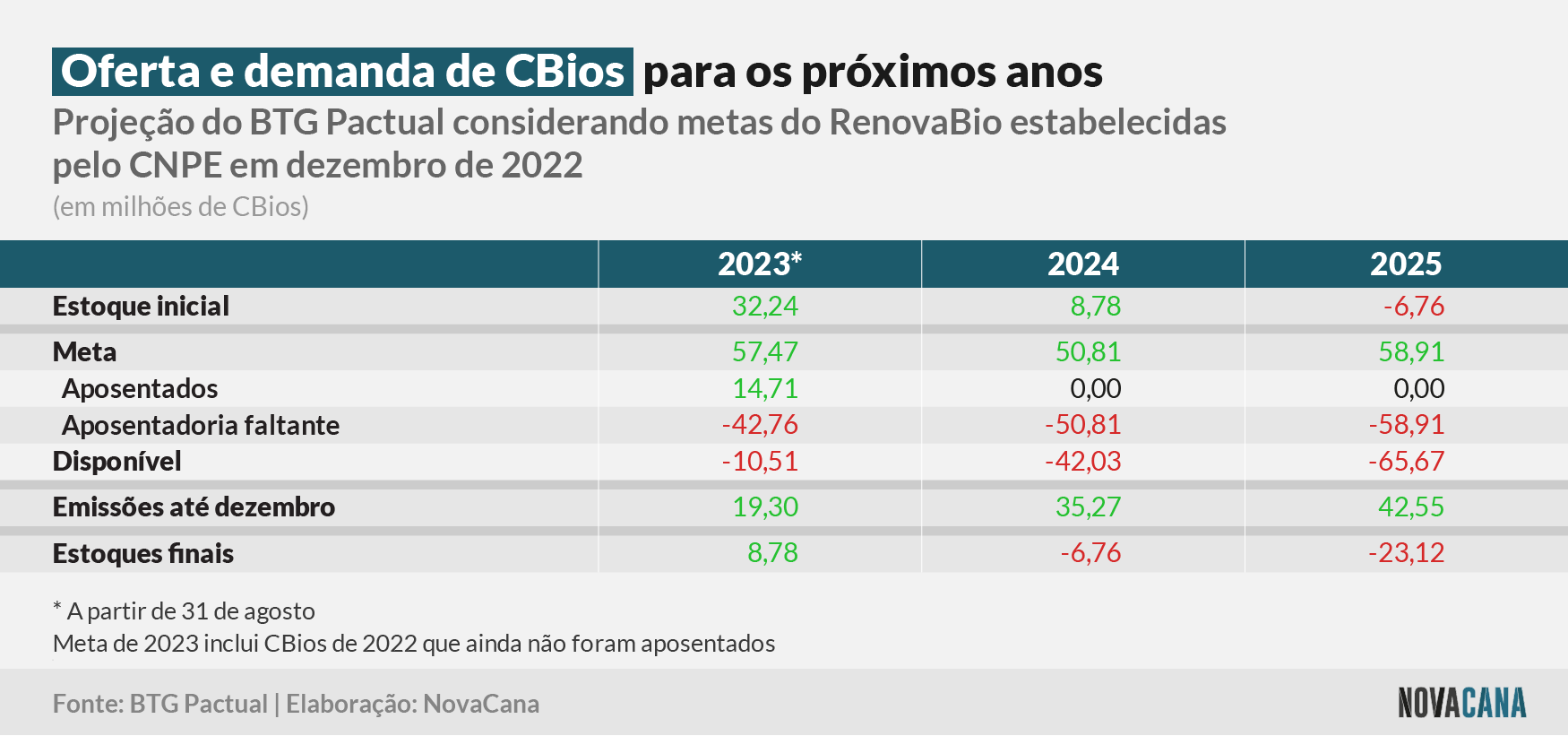 CBios estoques 130923