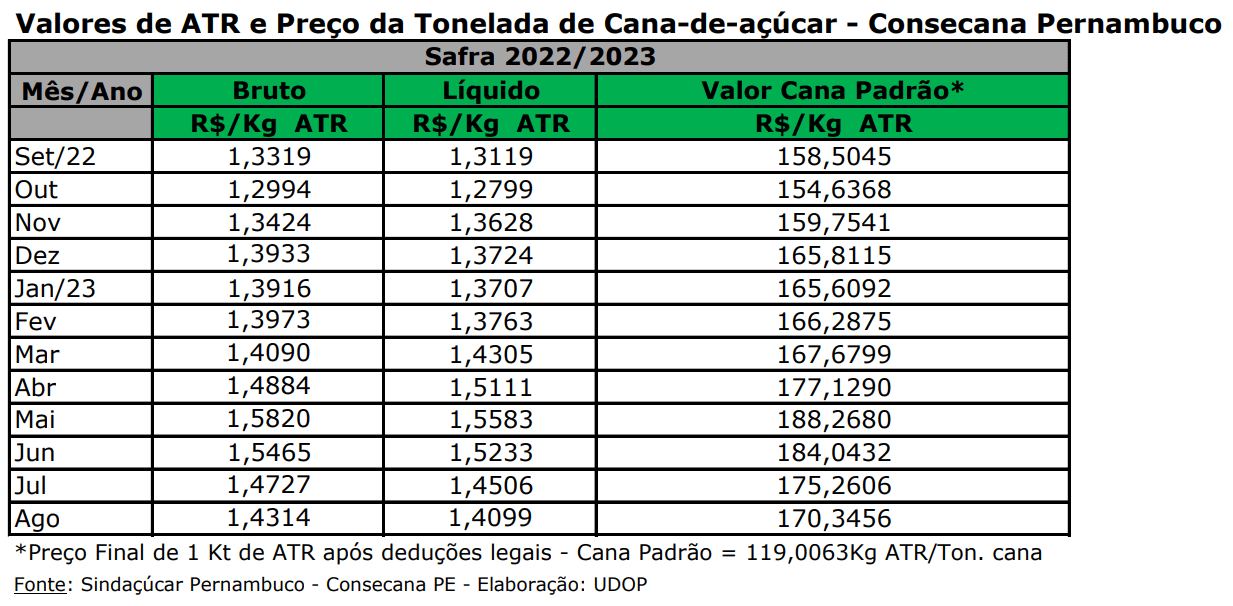 atr pe 060923