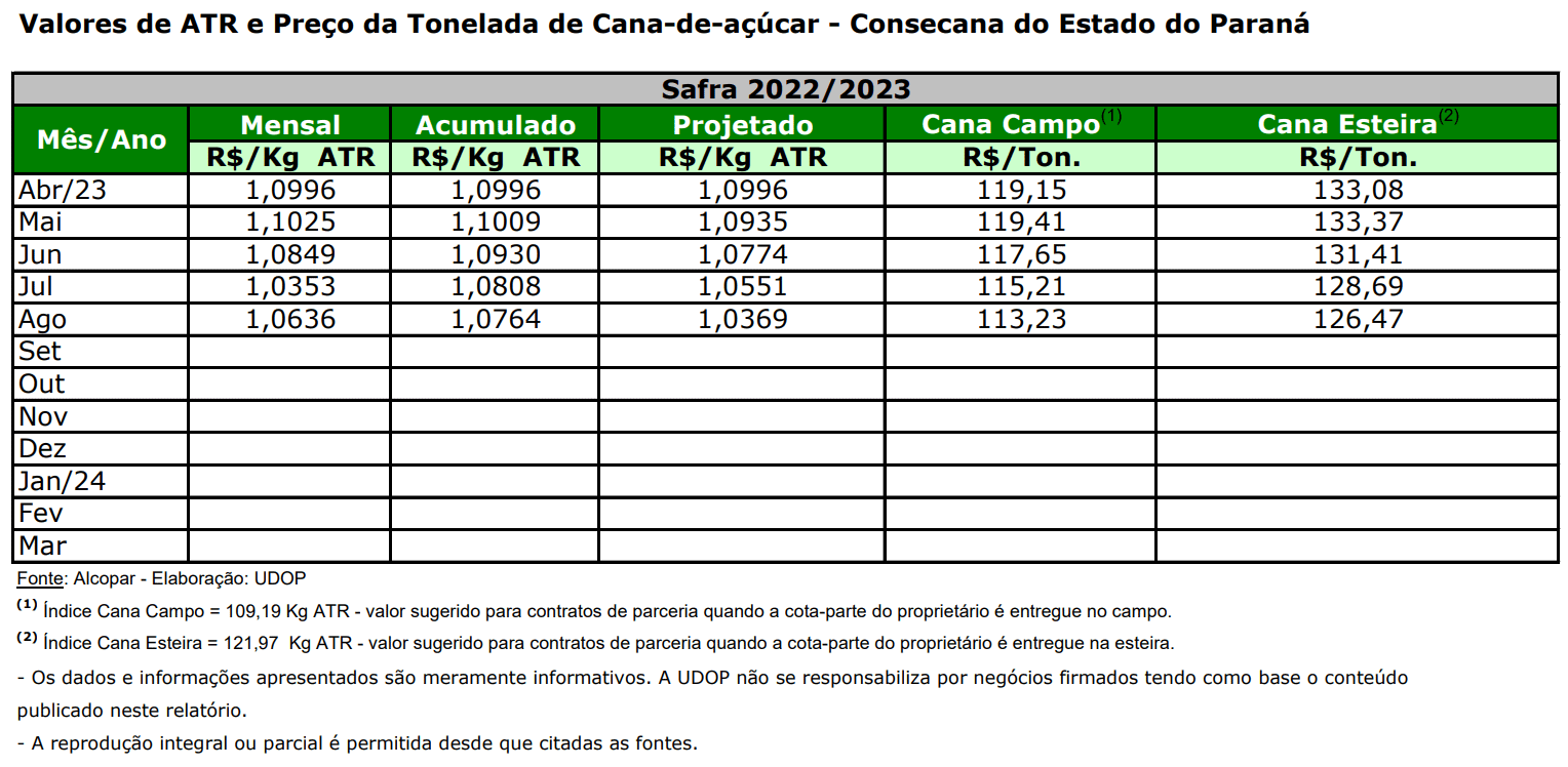atr pr 040923