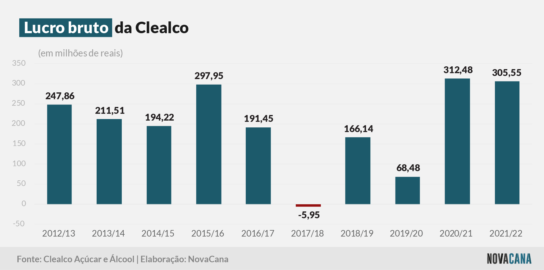clealco bruto 180822