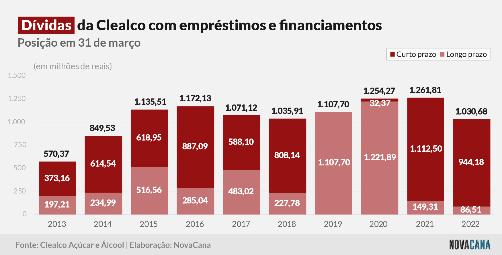 clealco dividas 180822