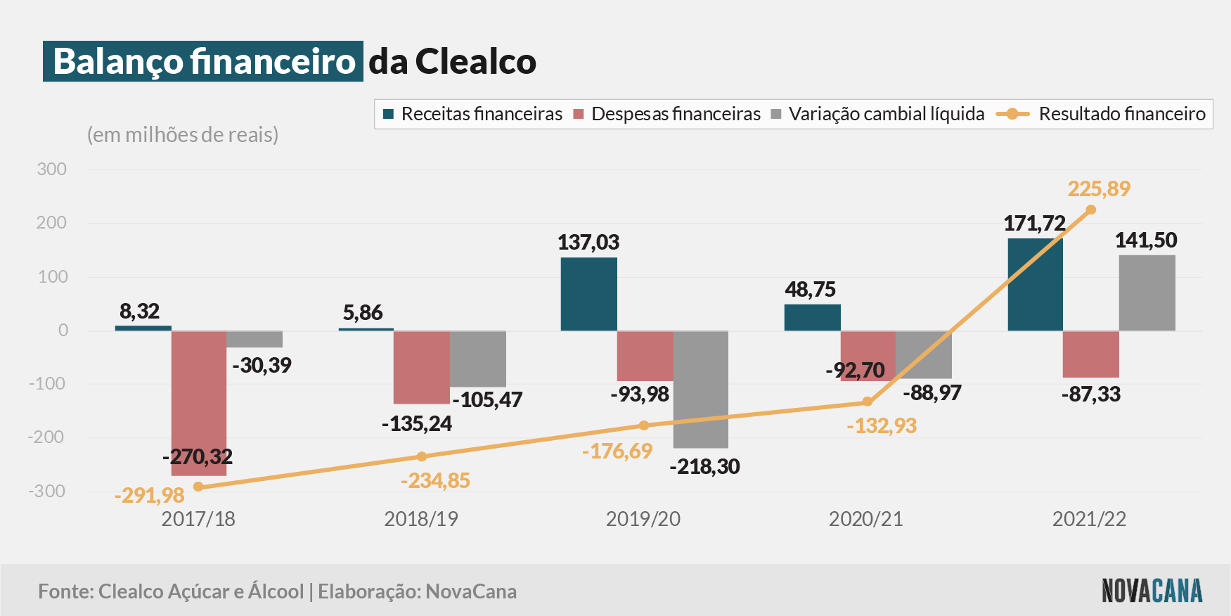 clealco financeiro 180822