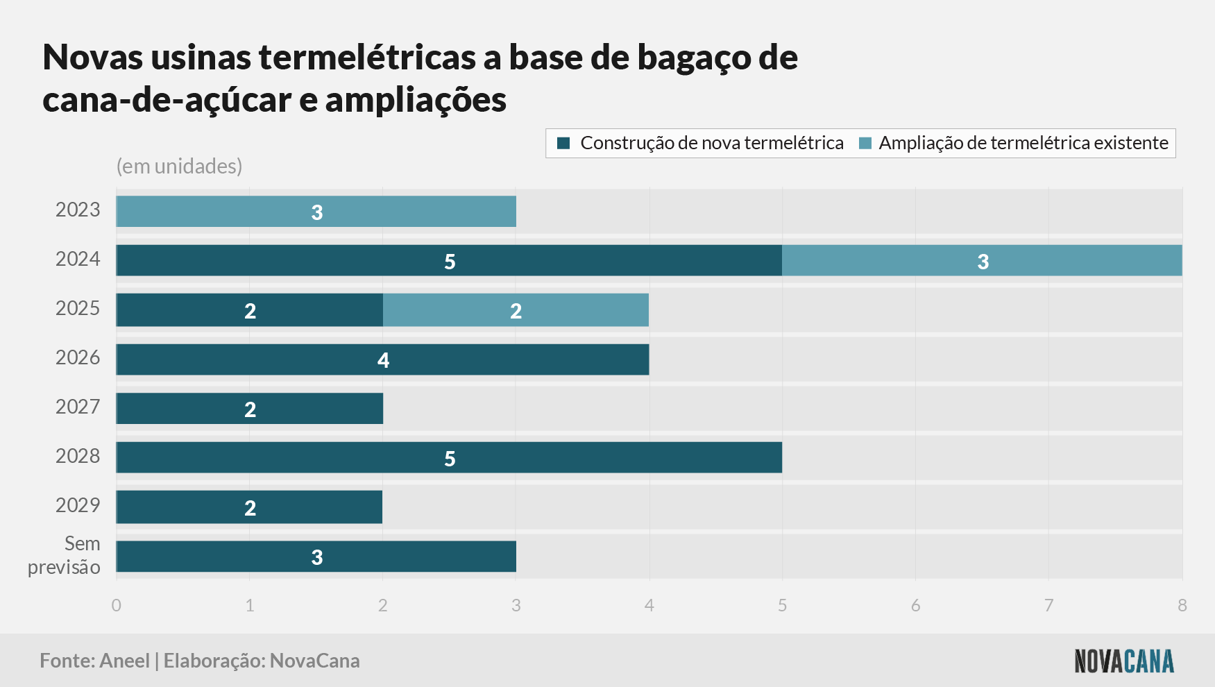 cogeracao ampliacao 250823