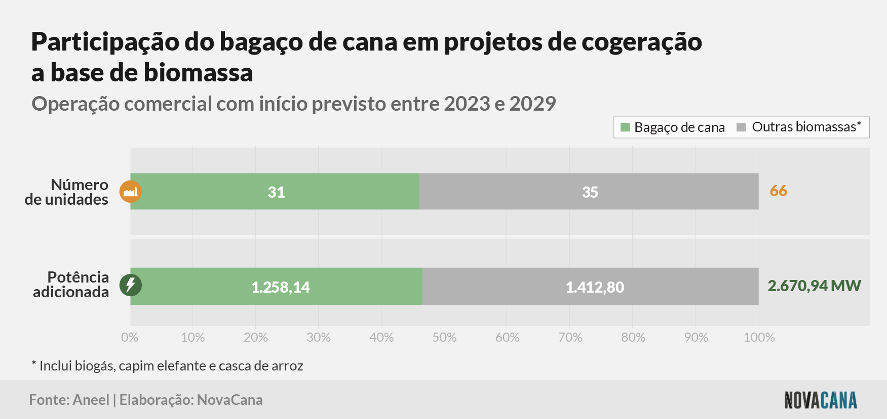 cogeracao participação bagaço 250823