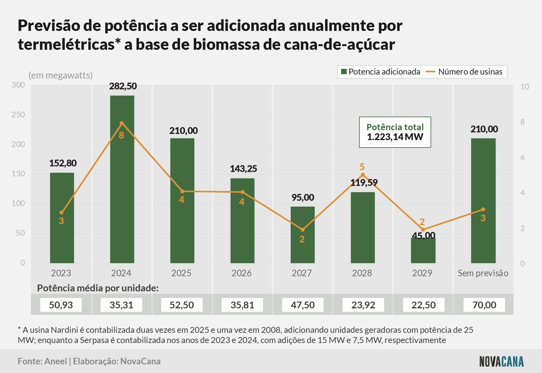 cogeracao potencia 250823