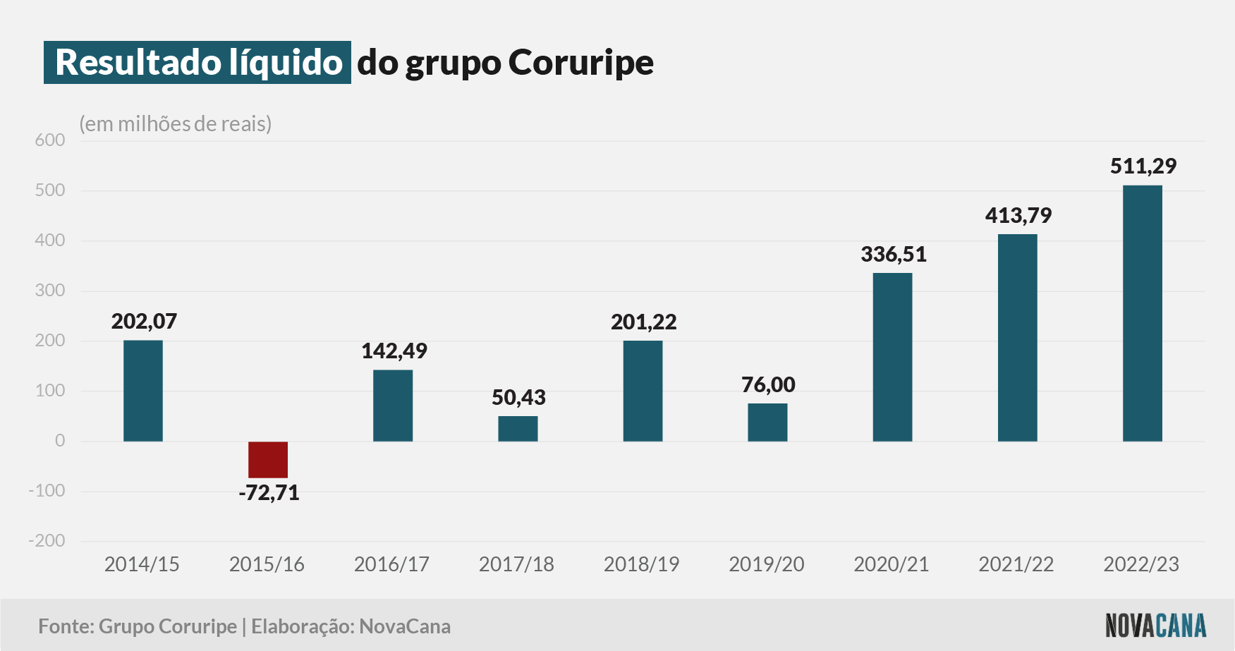 coruripe resultado 030823