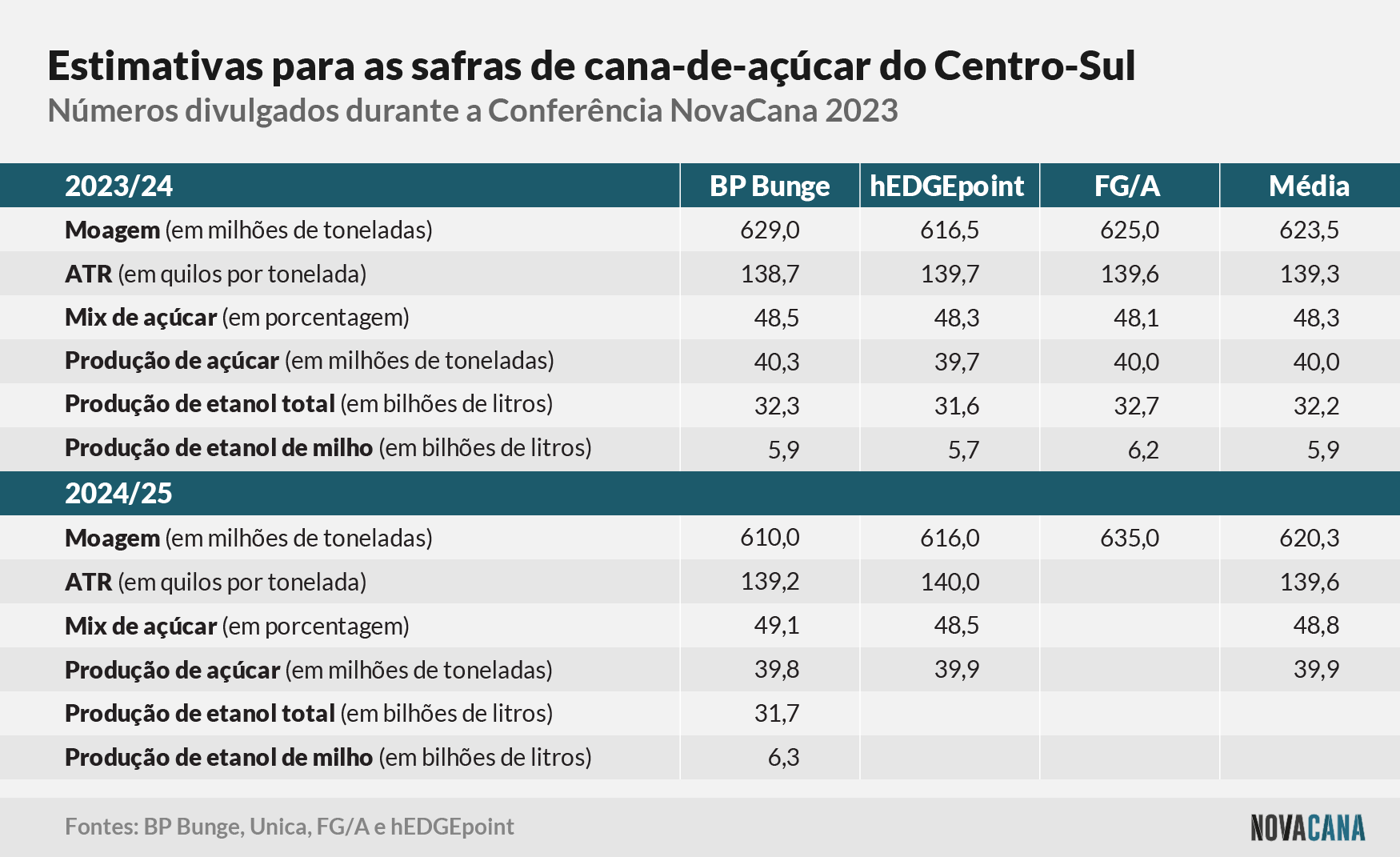 estimativas 23 24 24 25 CNC 210923