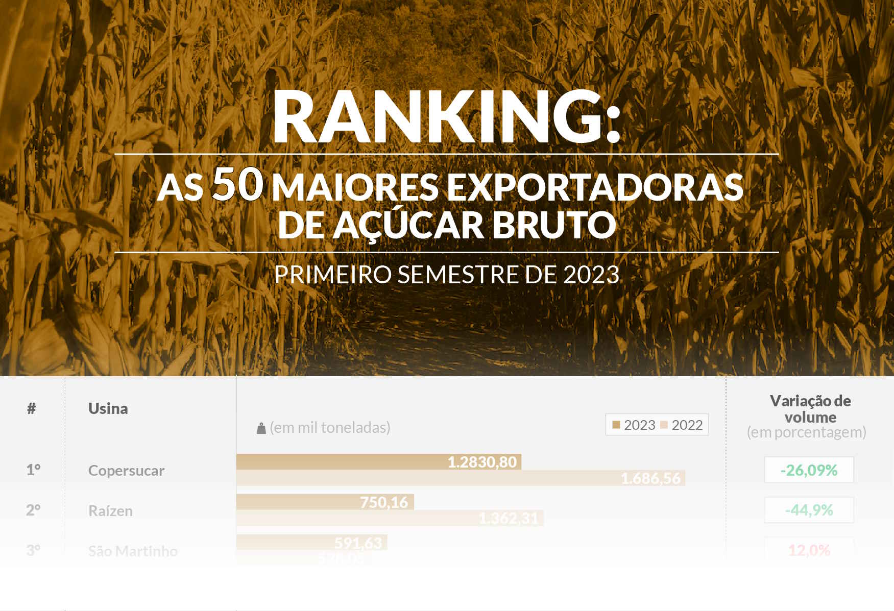 exportacao acucar 1s exportadoras 020823 block