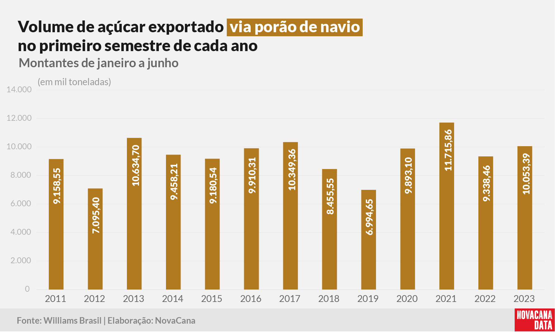 exportacao acucar 1s total 020823
