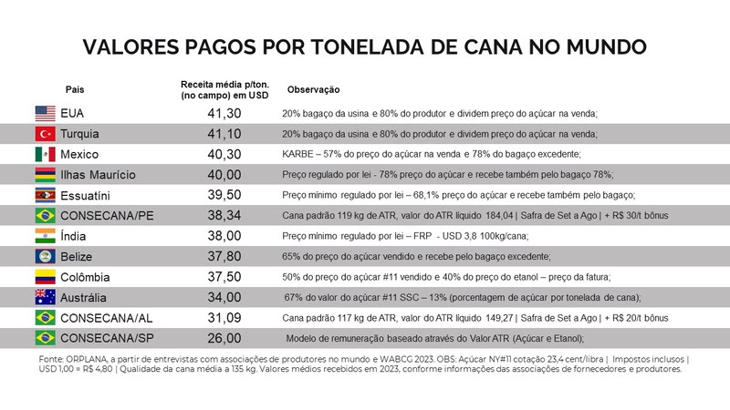preco cana 140923