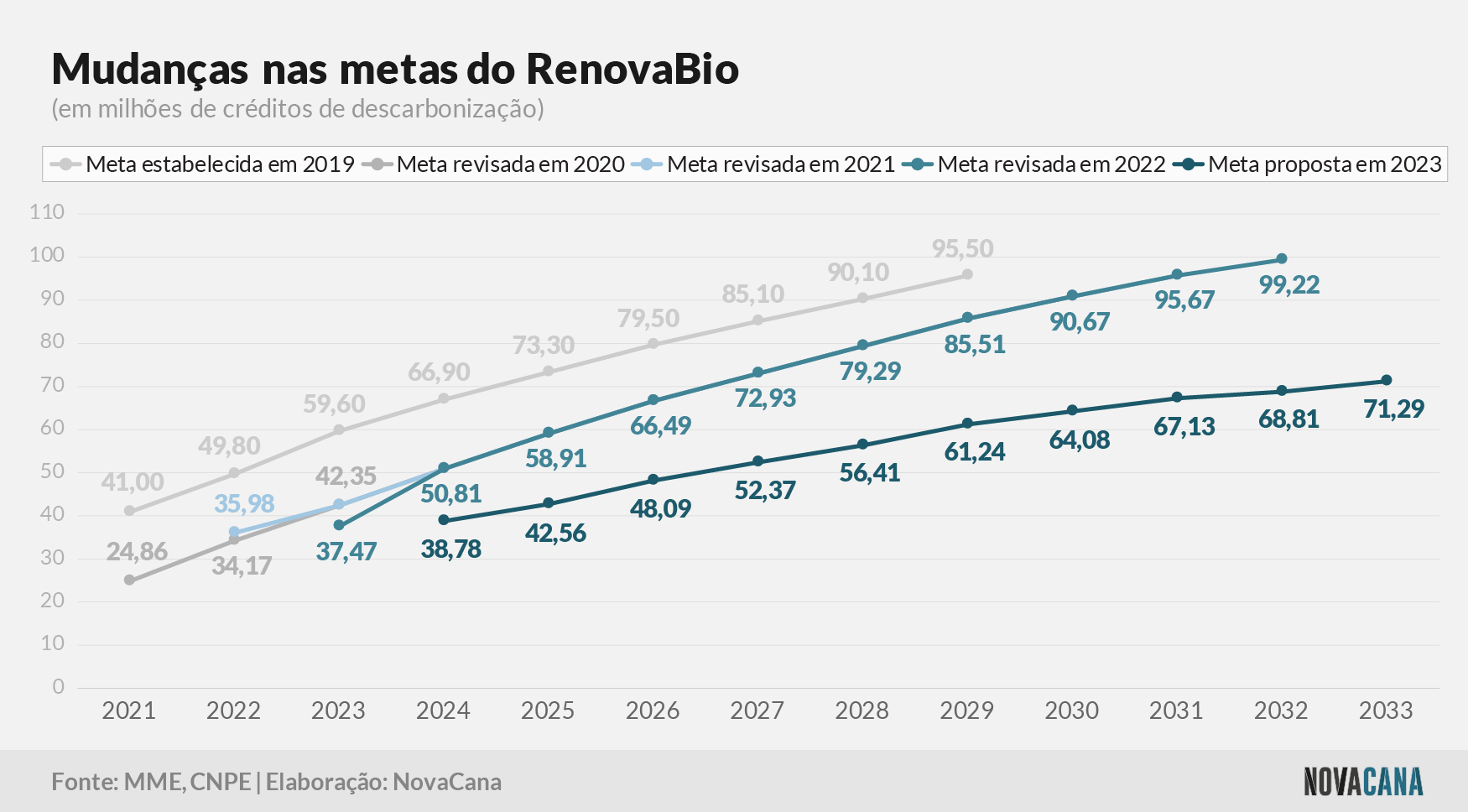 renovabio metas 2024 140923