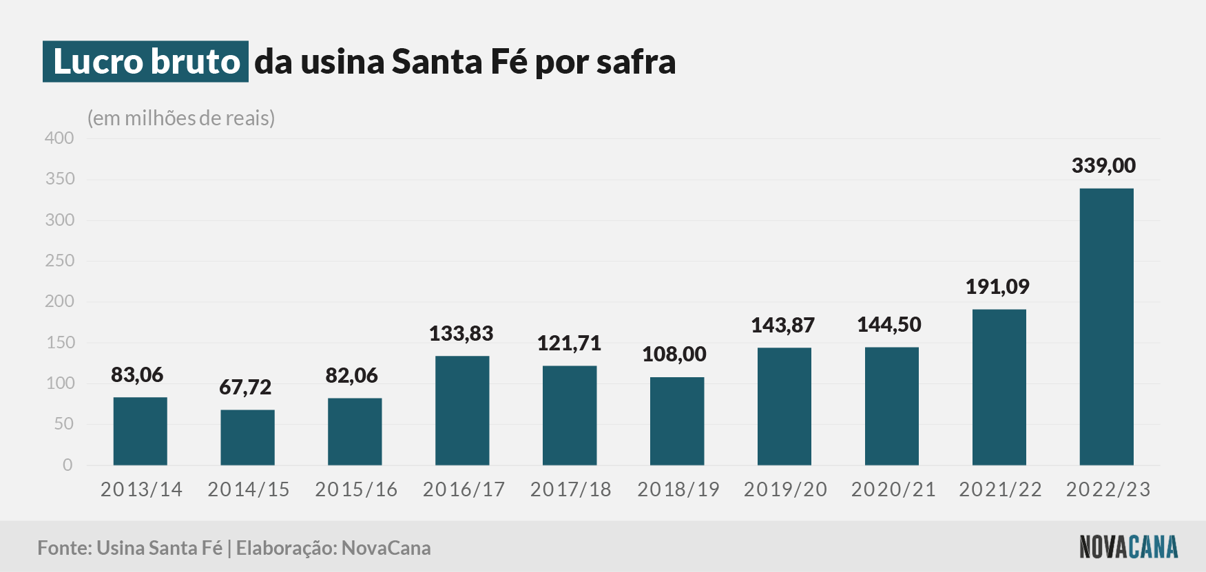 santa fe bruto 110823