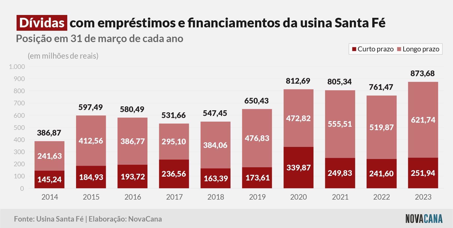 santa fe divida 110823 V2