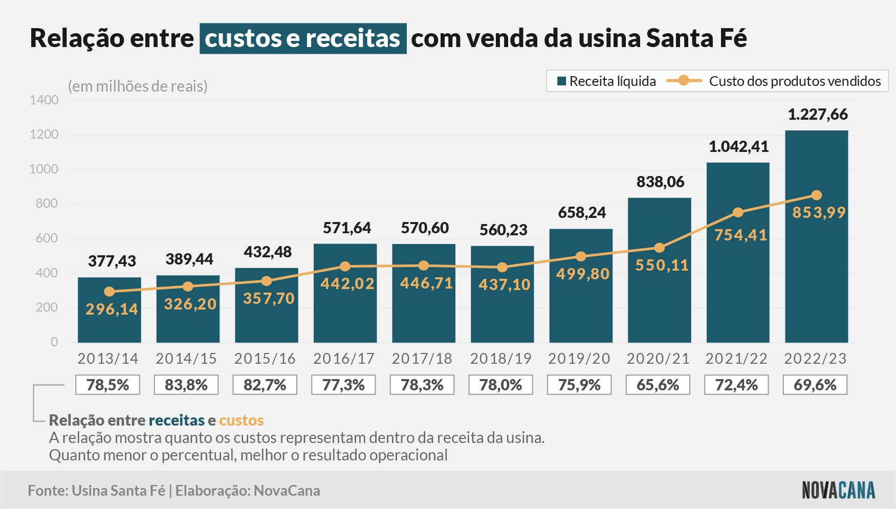 santa fe receita 110823