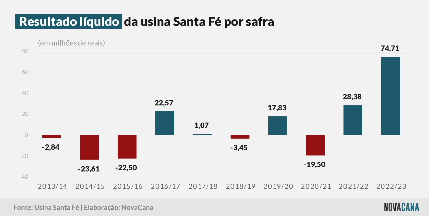 santa fe resultado 110823