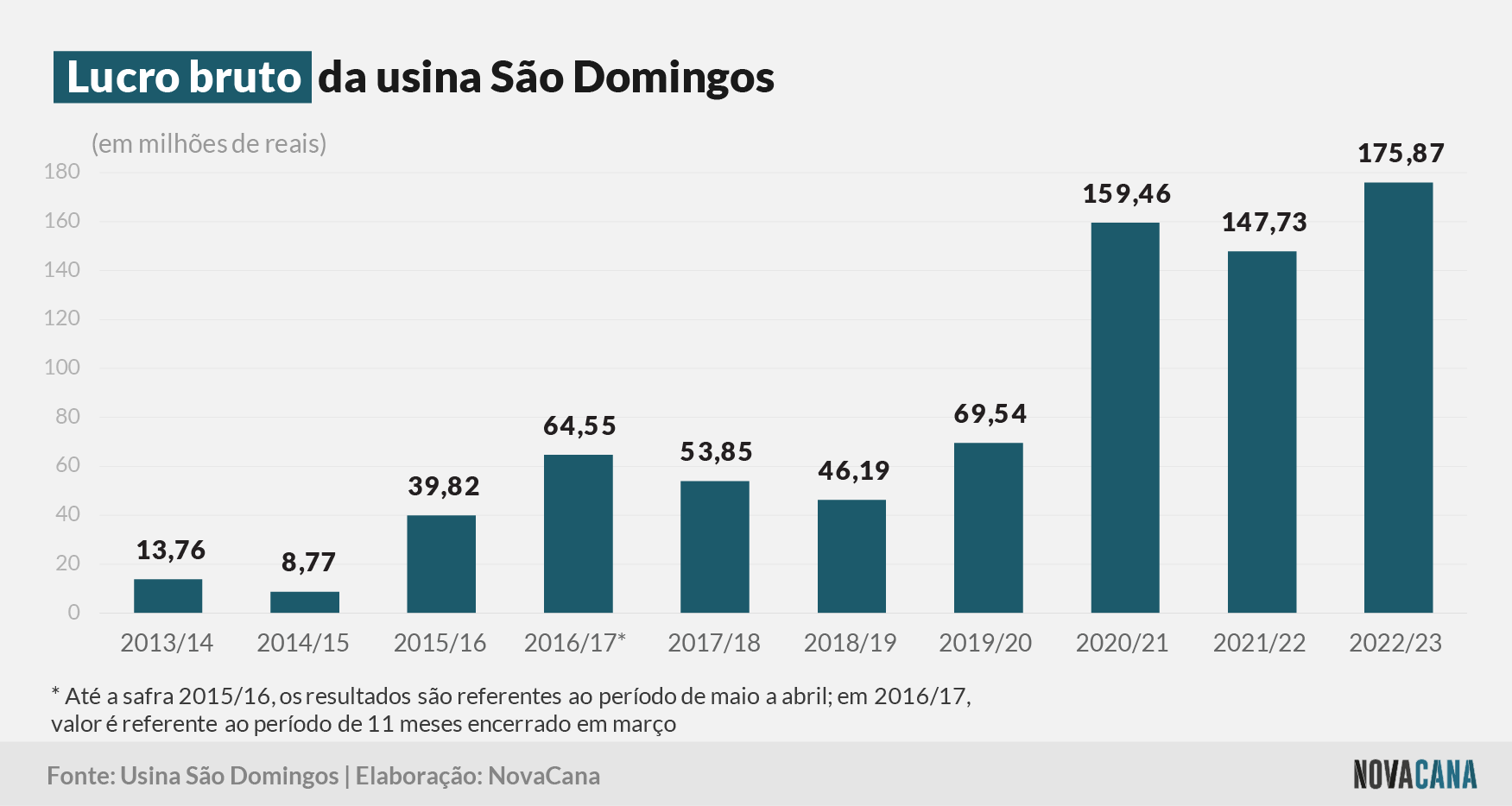 sao domingos bruto 240723