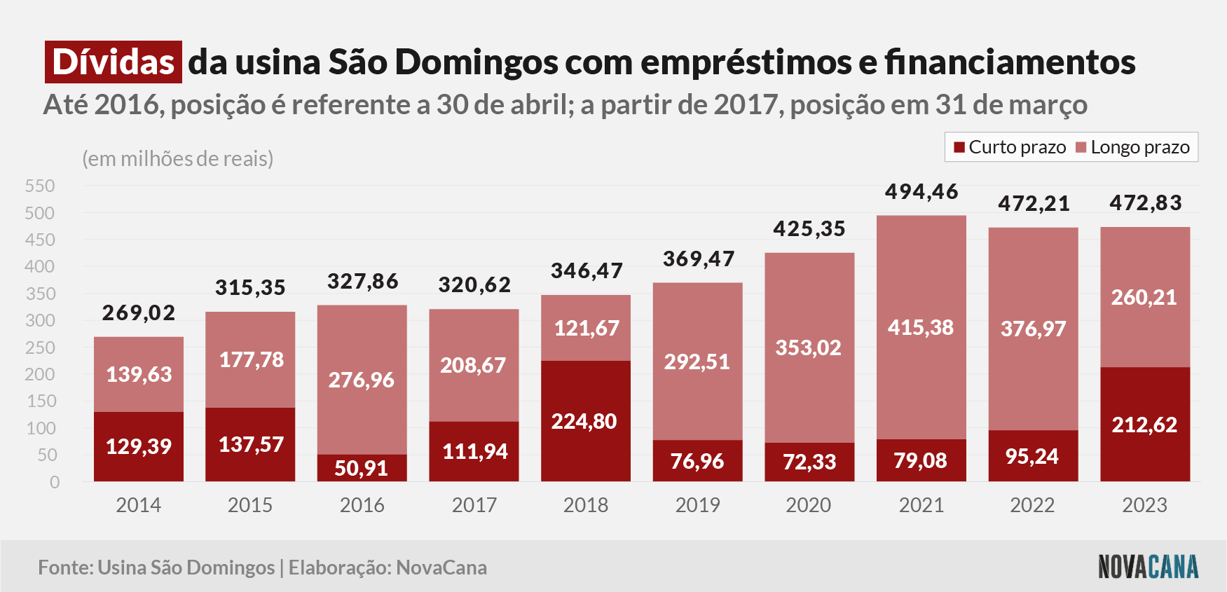 sao domingos divida 240723