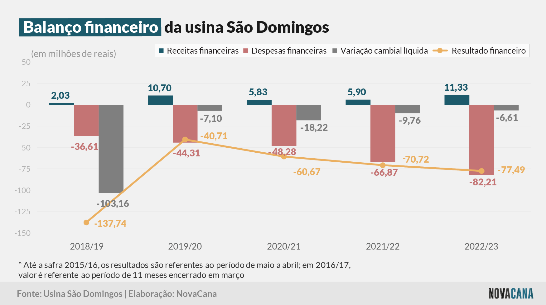 sao domingos financeiro 240723