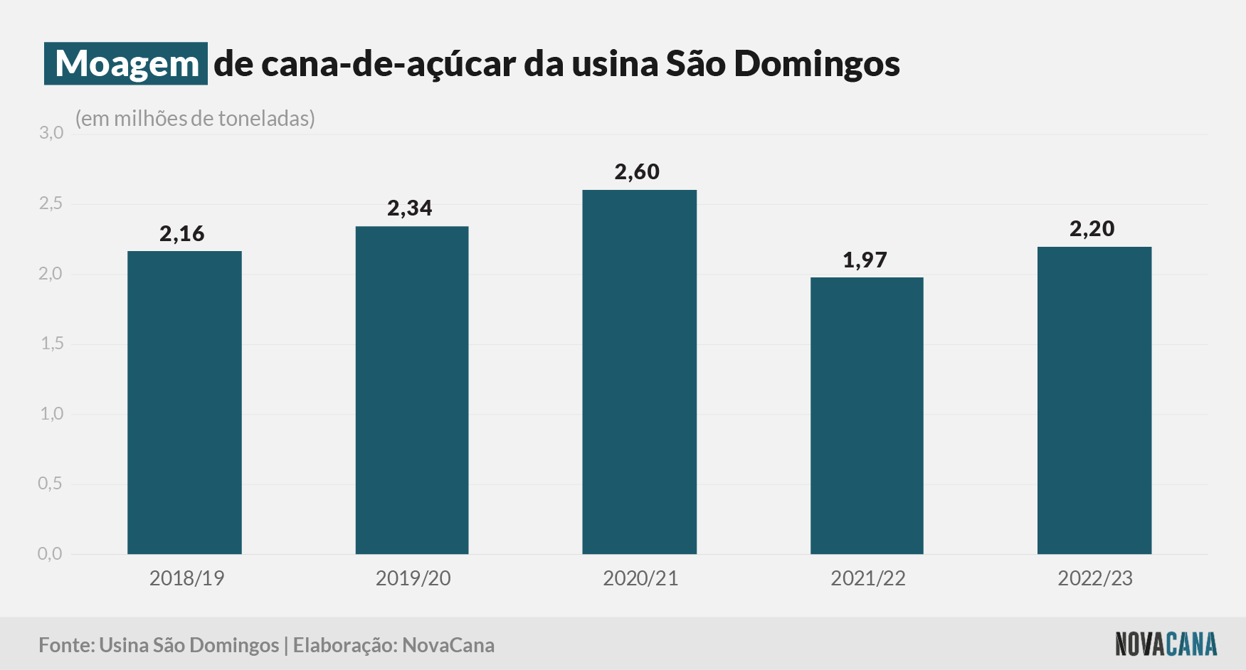 sao domingos moagem 240723