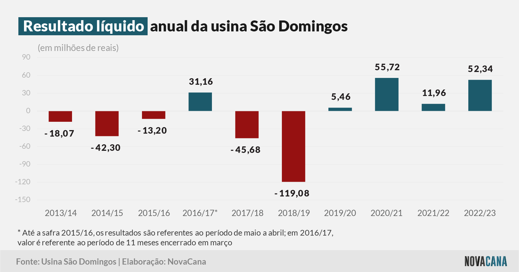 sao domingos resultado 240723