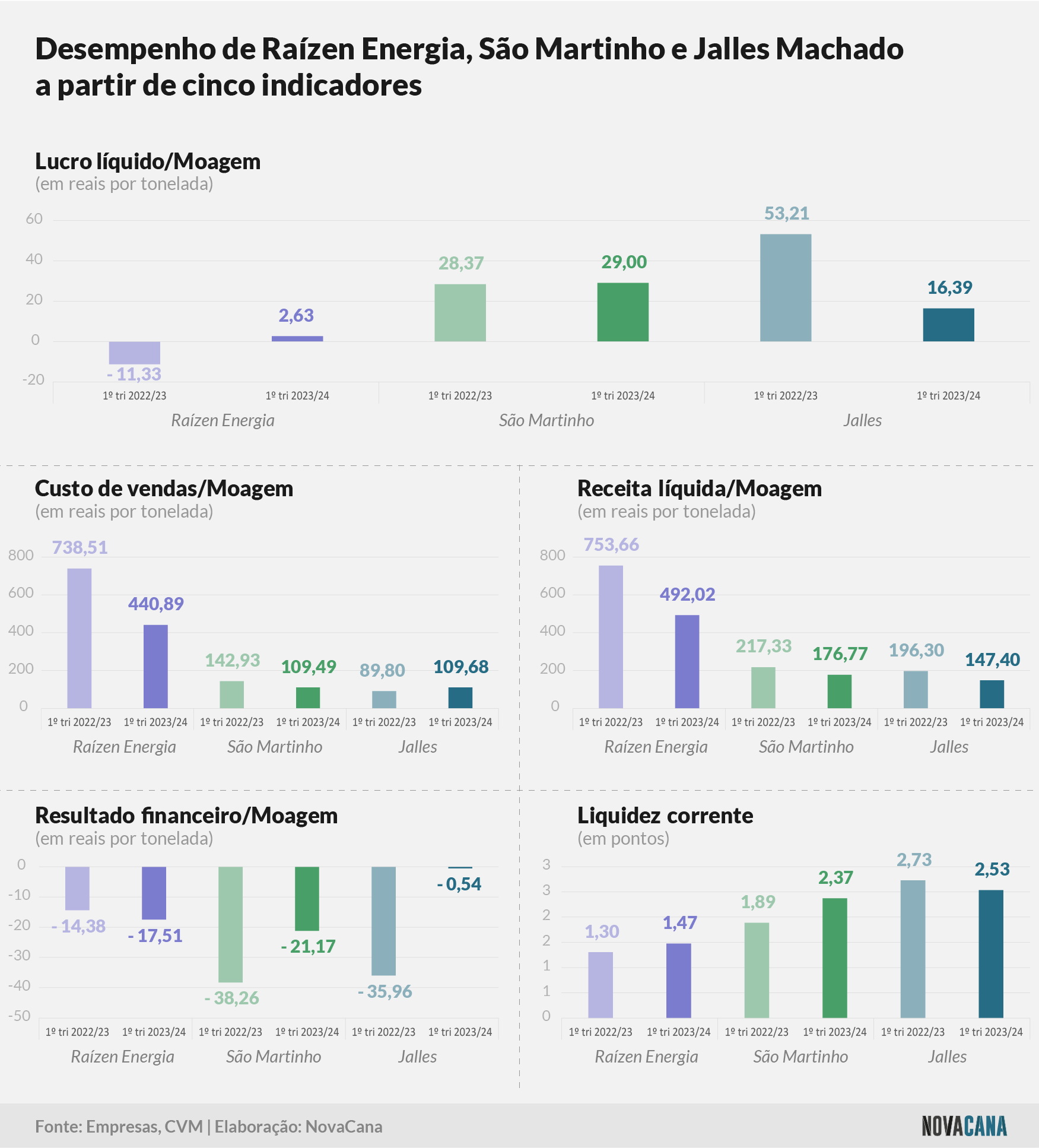 trimestre comparado 290823 V2