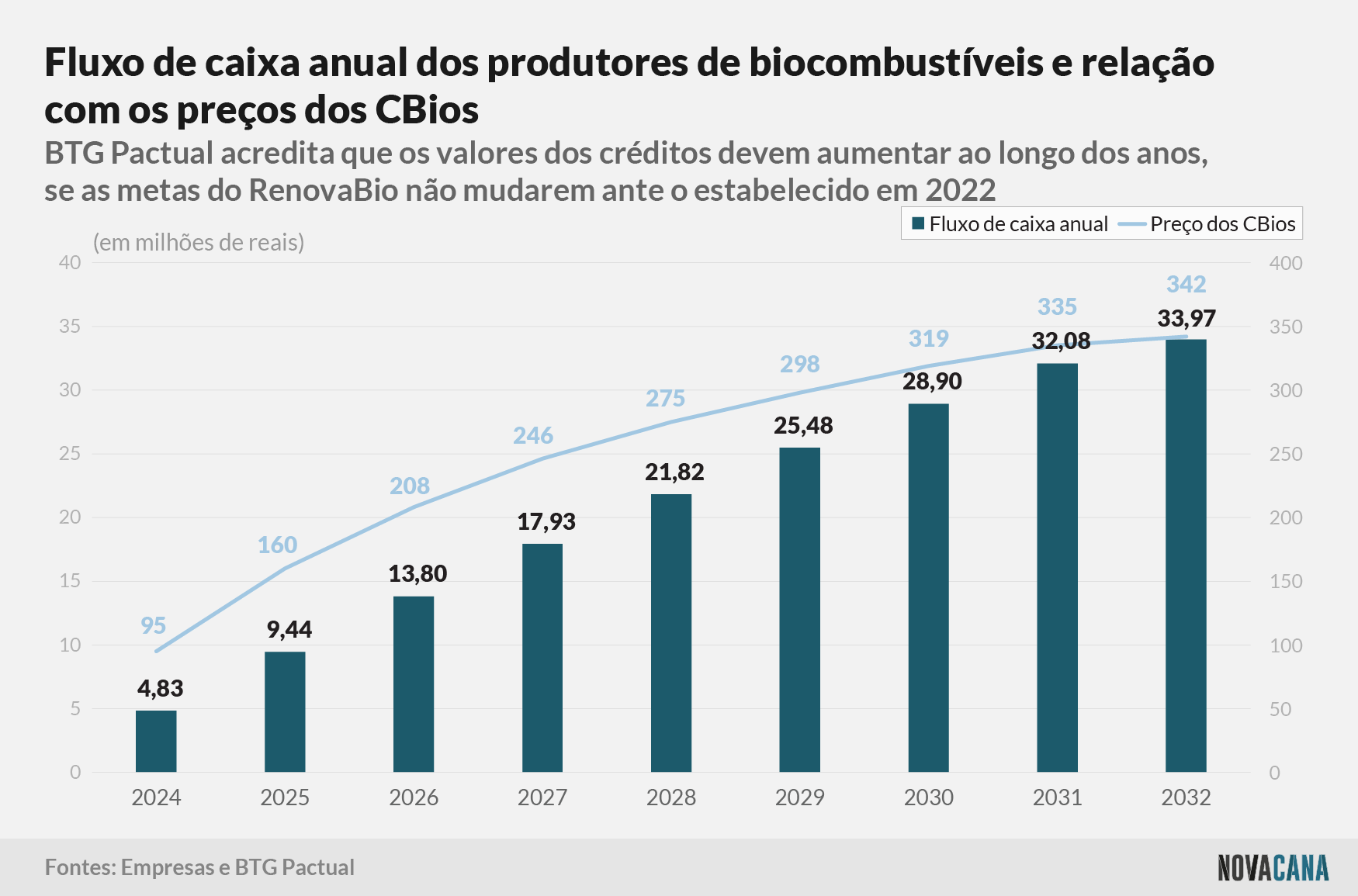 BTG CBios fluxo caixa 290923
