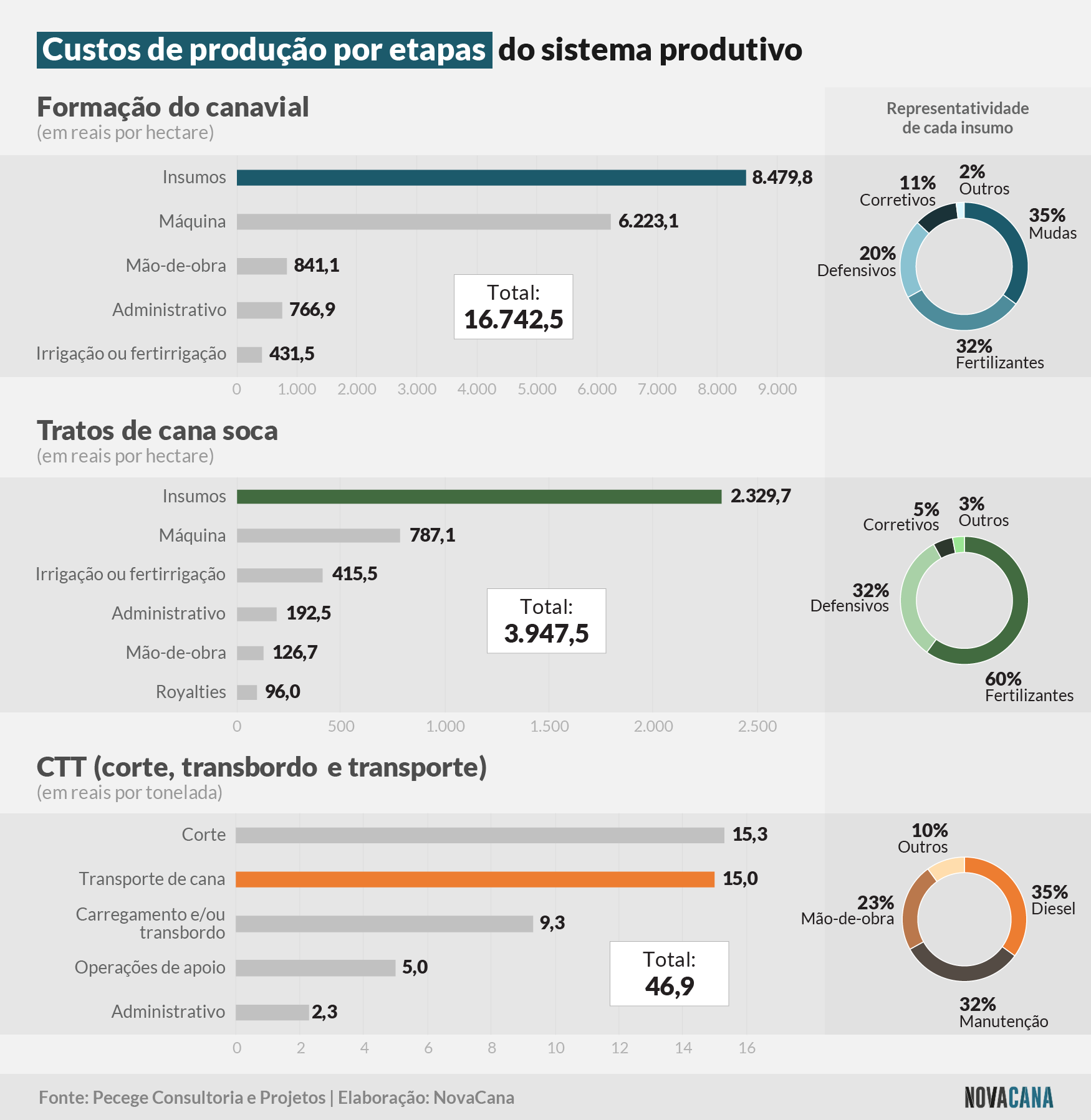 ECC custos producao 101023
