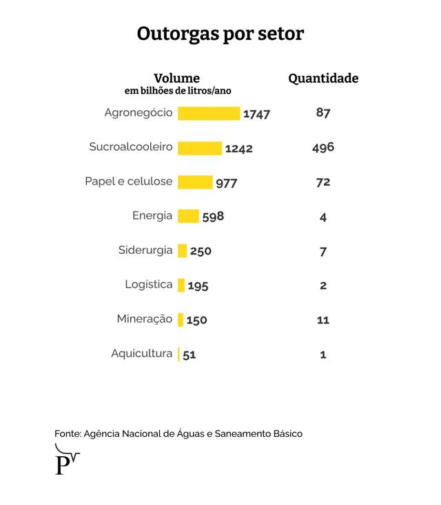 agua outorgas 1 setor 301023