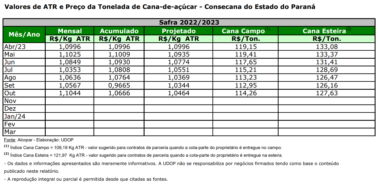 atr pr 301023