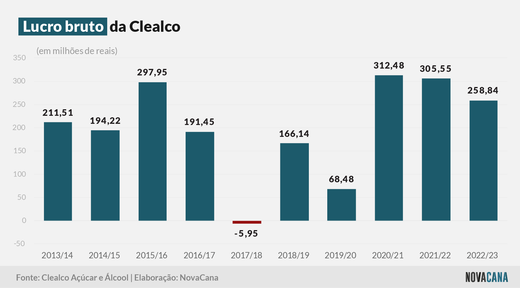 clealco bruto 270923
