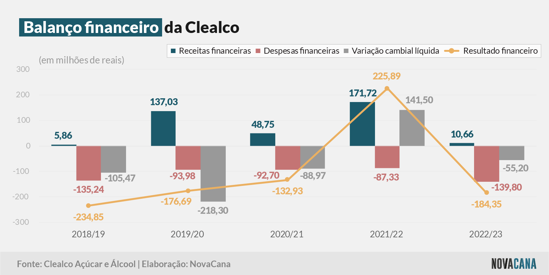 clealco financeiro 270923