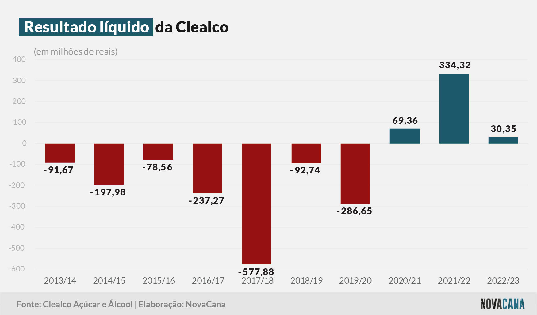 clealco resultado 270923