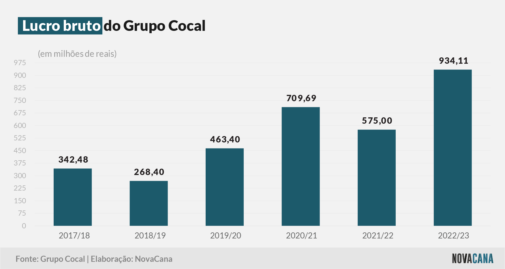 cocal 2023 bruto 11082023