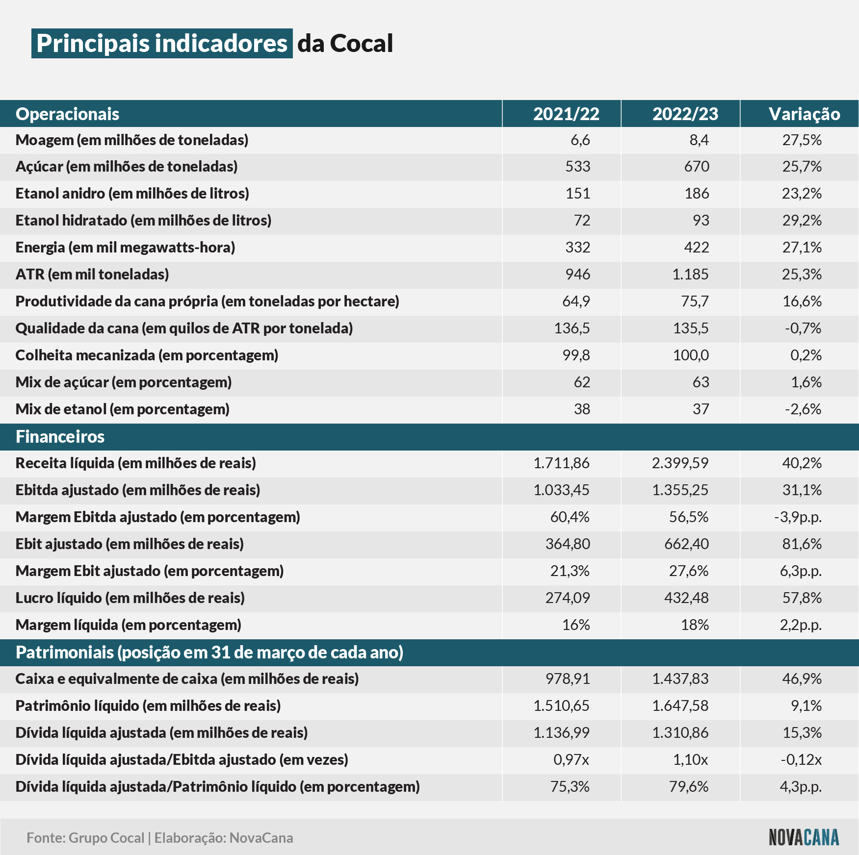 cocal 2023 indicadores 11082023