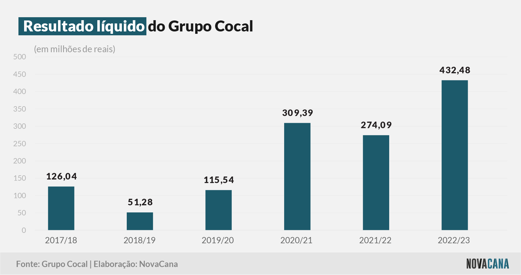 cocal 2023 resultado 11082023