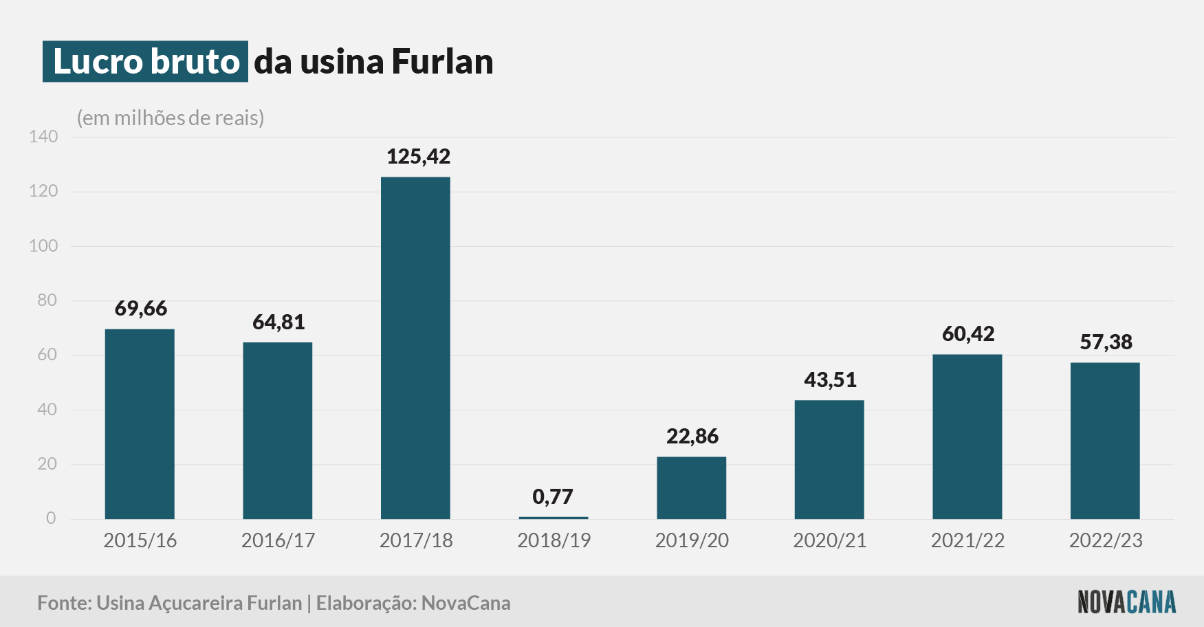 furlan bruto 260923