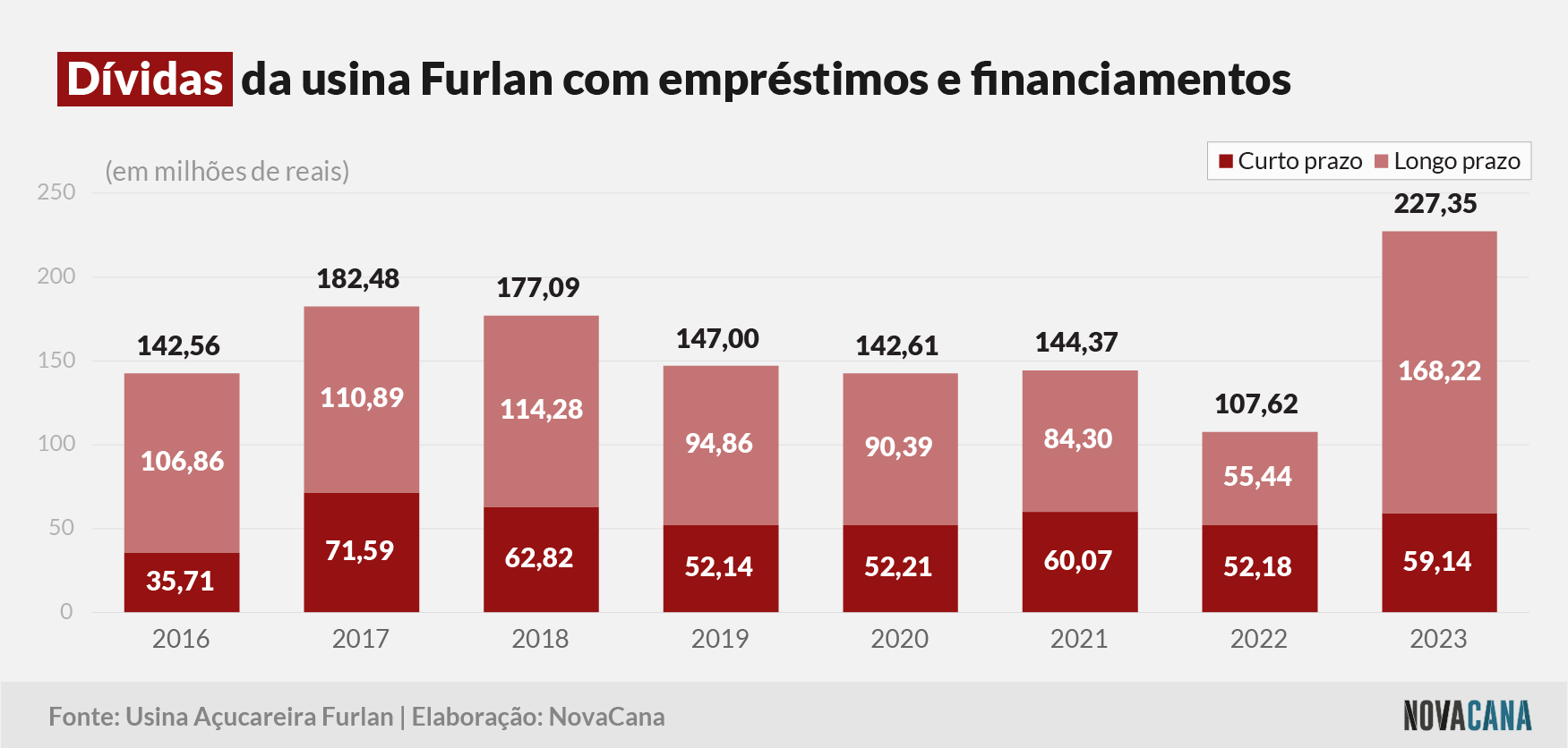 furlan dividas 260923