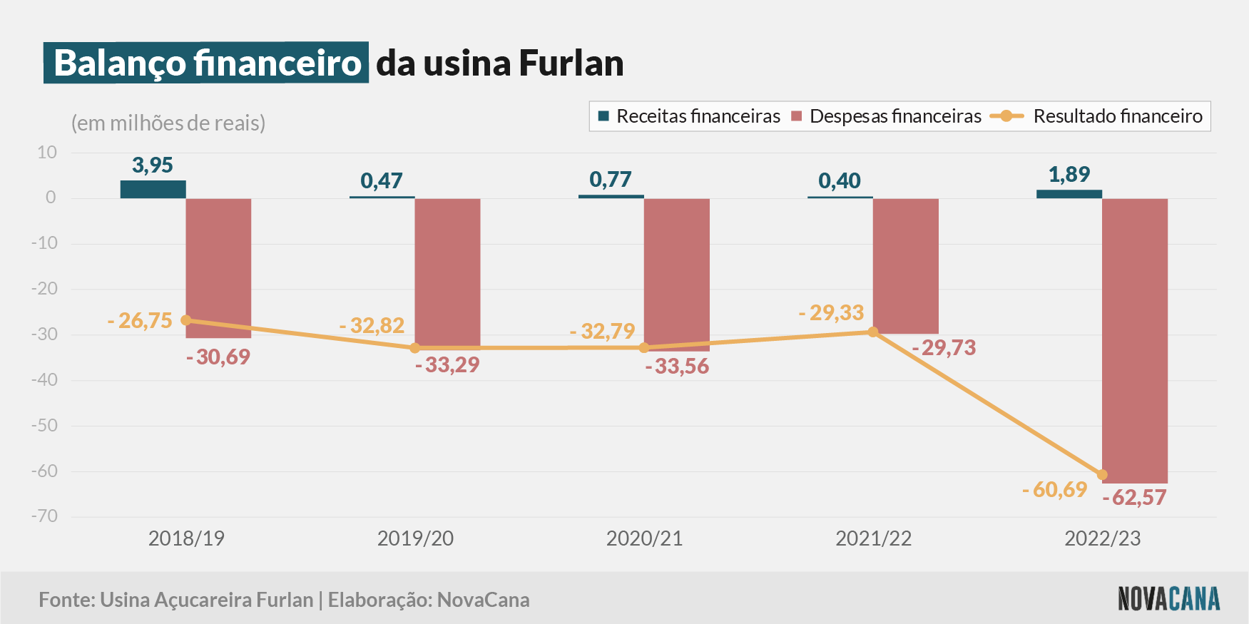 furlan financeiro 260923