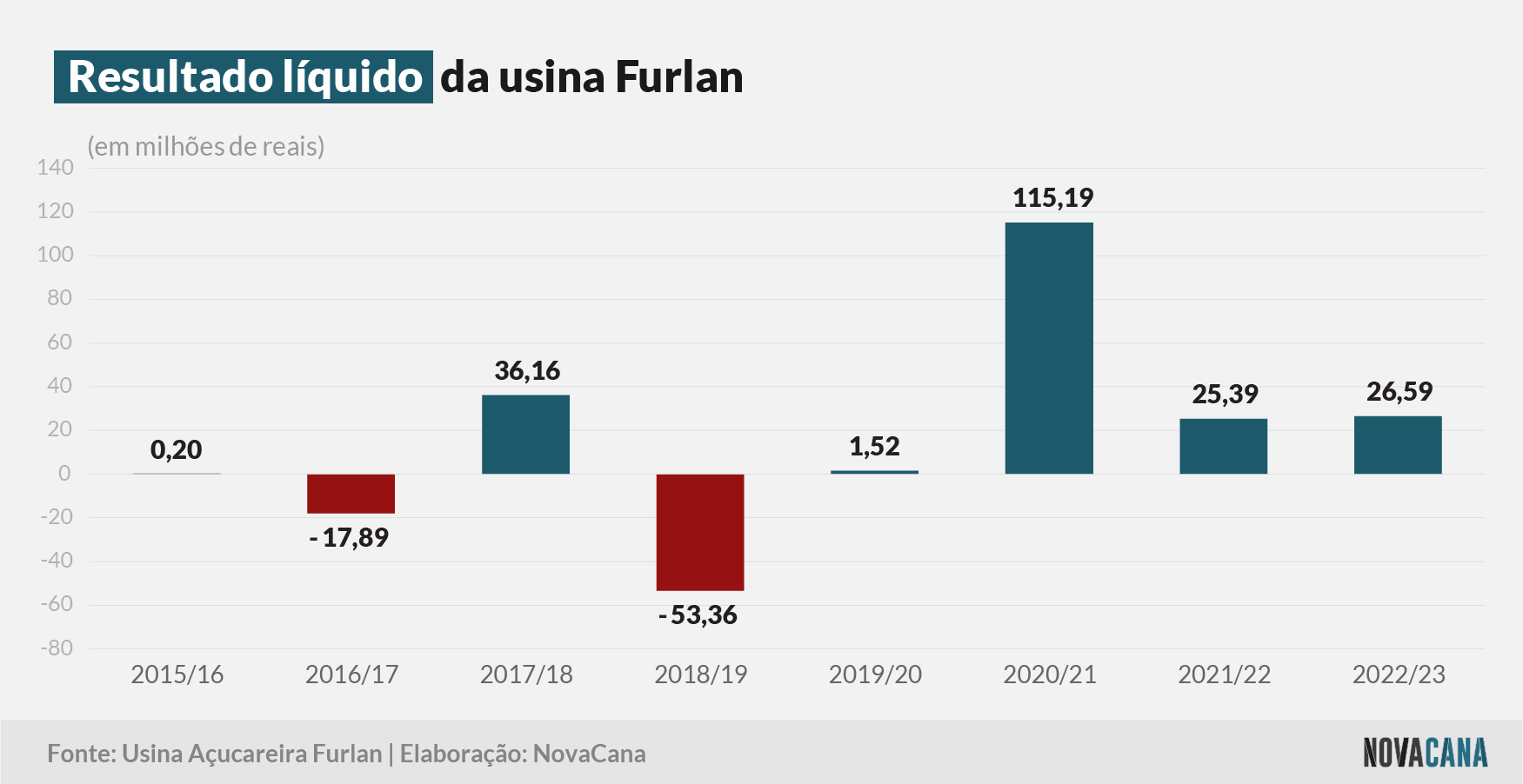 furlan resultado 260923